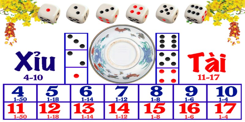 Đánh giá ưu điểm của cược bảng số tài xỉu