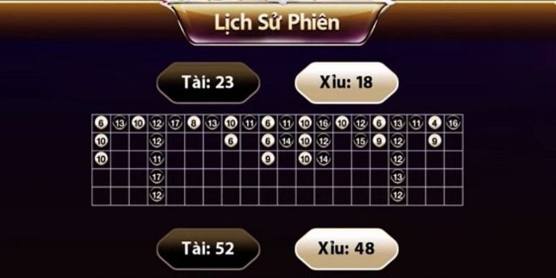 Đôi chút thông tin về khoản thua lỗ cá cược