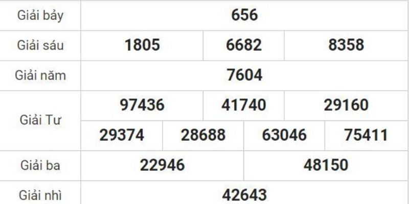 Phân tích kết quả giải đặc biệt để soi cầu quả trám