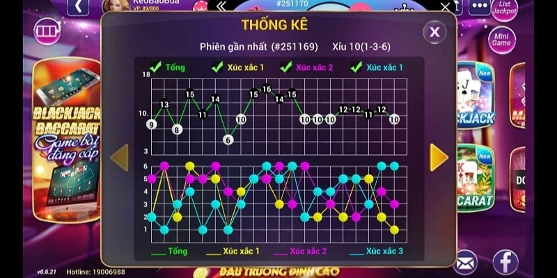 Cầu 1-2-3 rất hay gặp khi chơi tài xỉu